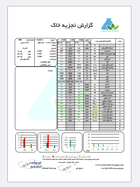 تفسیر تخصصی آزمایش خاک و برگ پسته به صورت آنلاین | برنامه کودی بر اساس نتایج واقعی آزمایش